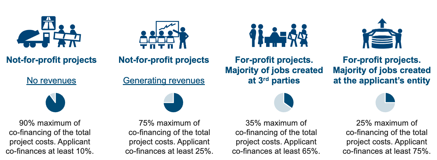 IFE project categories