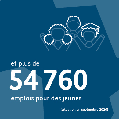et plus de 54 760 emplois pour des jeunes (situation en septembre 2026)
